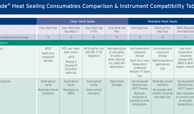 4titude Heat Sealing Consumable Comparison and Instrument Compatibility