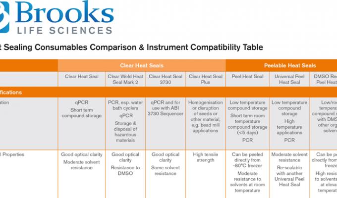 Heat Sealing Comparison and Compatibility