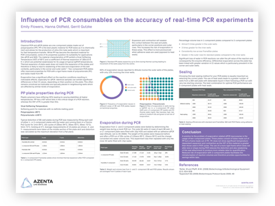 Influence of PCR Consumables on the Accuracy of Real-Time PCR Experiments