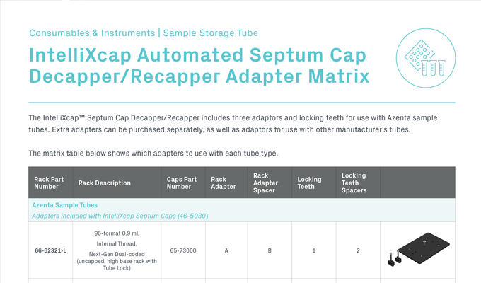 IntelliXcap™ Automated Septum Cap Decapper/Recapper 96-format Adapter Matrix