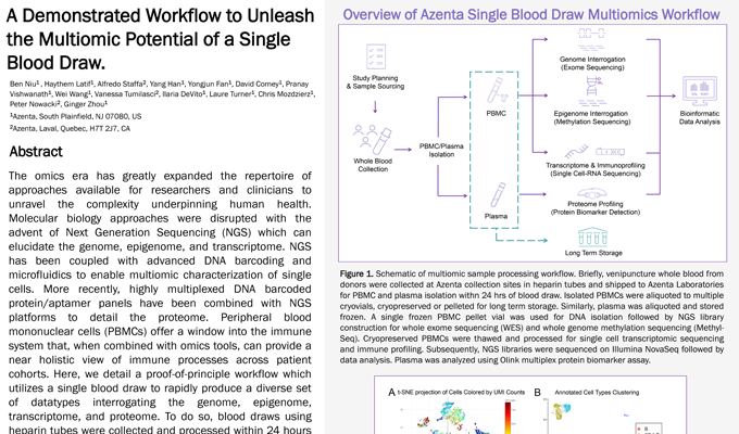 A Demonstrated Workflow to Unleash the Multiomic Potential of a Single Blood Draw