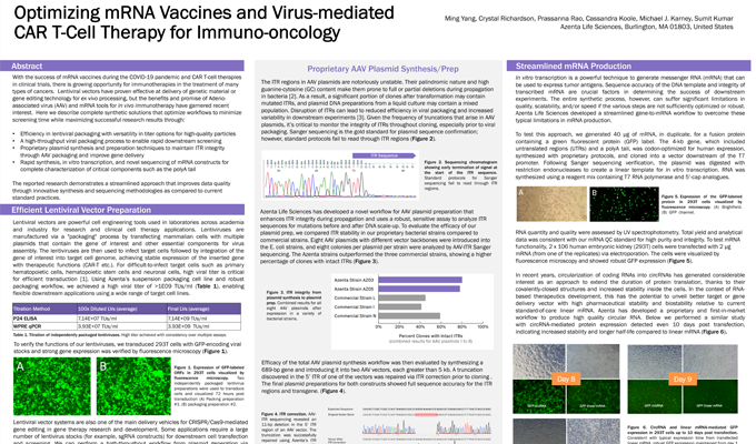 Optimizing mRNA Vaccines and Virus-Mediated CAR T-Cell Therapy for Immuno-Oncology​