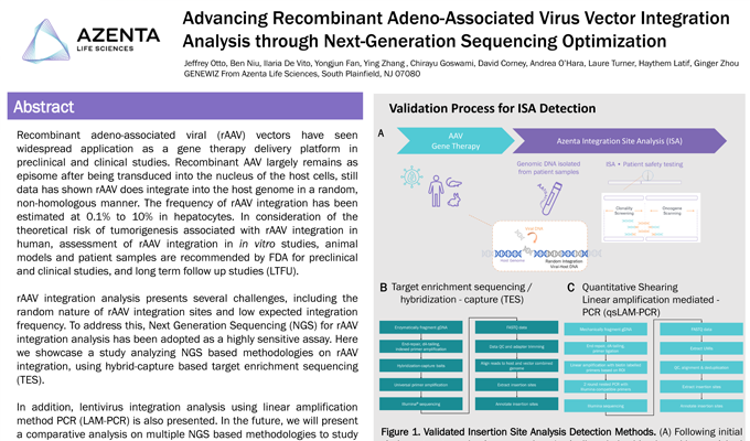 Advancing Recombinant Adeno-Associated Virus Vector Integration Analysis through Next-Generation Sequencing Optimization