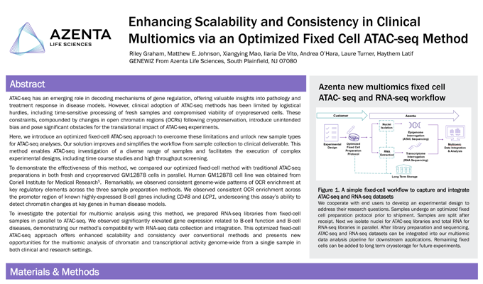 Enhancing Scalability and Consistency in Translational Multiomics with an Optimized Fixed-Cell ATAC-Seq Method