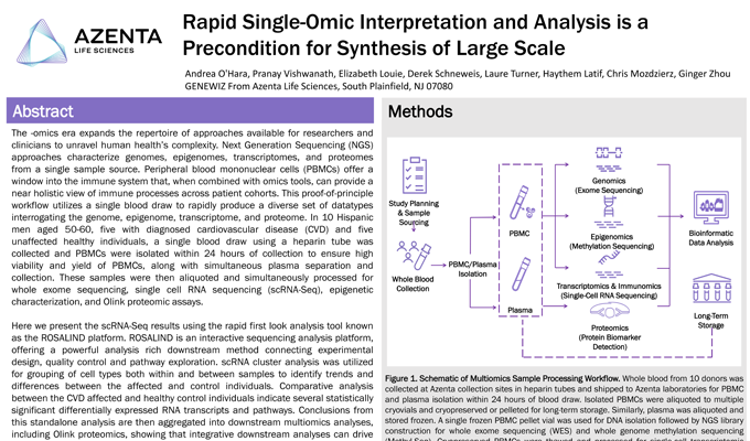 Rapid Single-omic Interpretation and Analysis is a Precondition for Synthesis of Large Scale Multiomics Conclusions