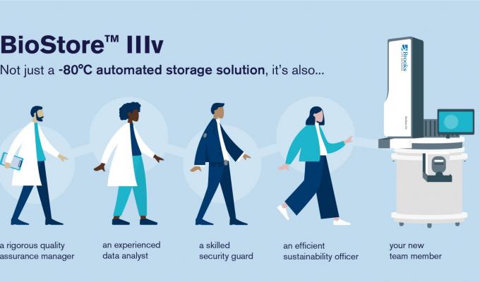 BioStore™ IIIv is so much more than an automated storage system