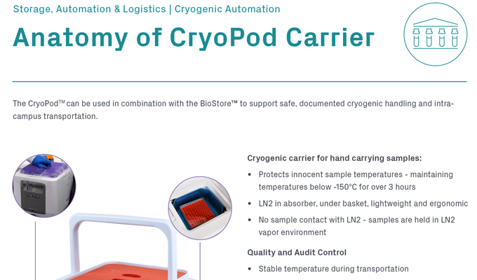 Anatomy of CryoPod™ Carrier