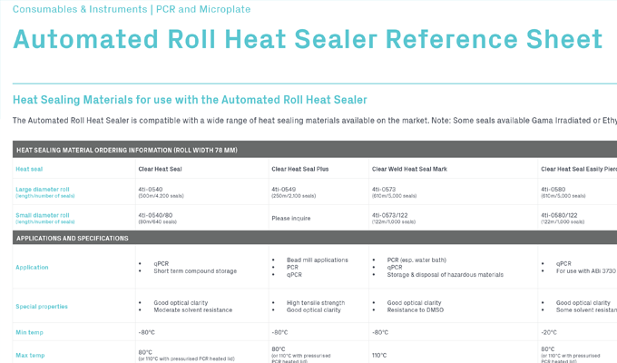Automated Roll Heat Sealer Reference Sheet