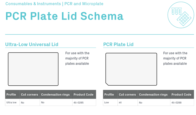 PCR Plate Lid Schema
