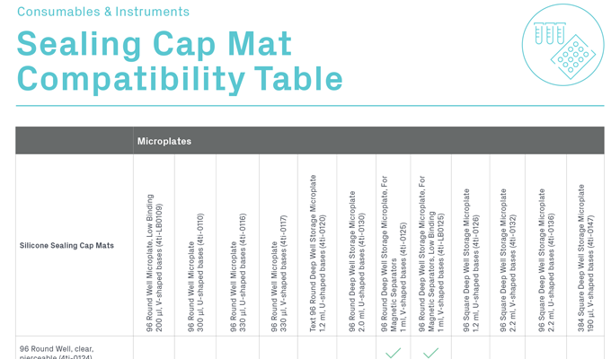 Sealing Cap Mat Compatibility Table
