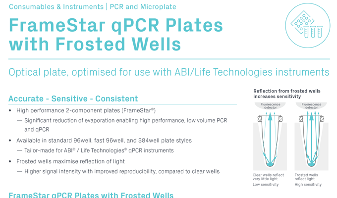 FrameStar® qPCR Plates with Frosted Wells