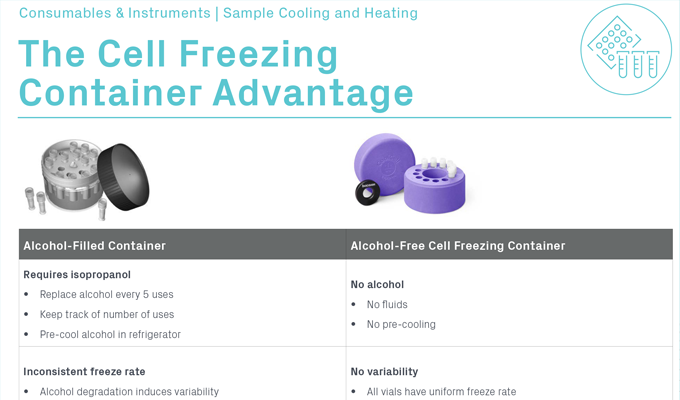 The Alcohol-Free Cell Freezing Container Advantage