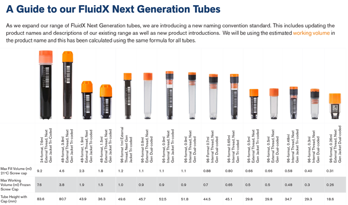 A Guide to our Next Generation Tubes