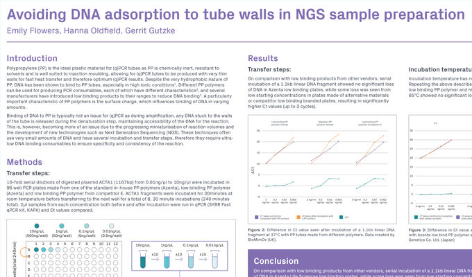 Avoiding DNA Adsorption to Tube Walls in NGS Sample Preparation