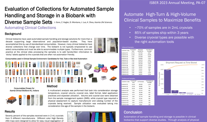 Evaluation of Collections for Automated Sample Handling and Storage in a Biobank with Diverse Sample Sets​