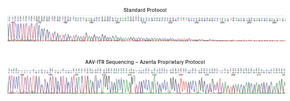 Sequencing chromatograms using standard versus AAV-ITR sequencing protocols