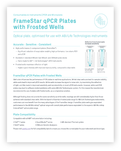 FrameStar qPCR Plates with Frosted Wells