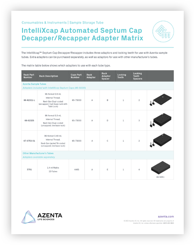 IntelliXcap™ Automated Septum Cap Decapper/Recapper 96-format Adapter Matrix