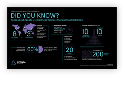 Facts About Azenta Life Sciences’ Sample Management Solutions