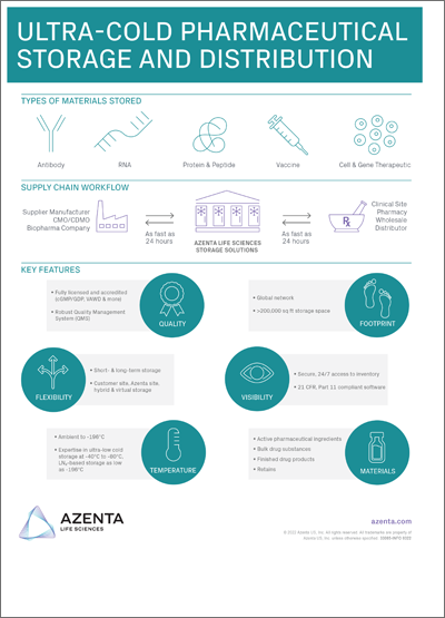 Ultra-Cold Pharmaceutical Storage and Distribution Infographic