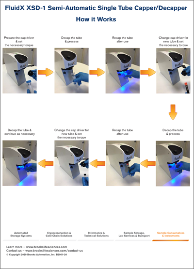 Semi-Automated Screw Cap Single Tube Decapper/Recapper: How It Works