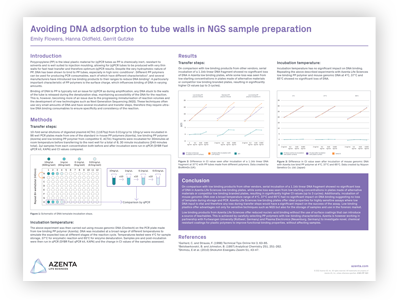 Avoiding DNA Adsorption to Tube Walls in NGS Sample Preparation