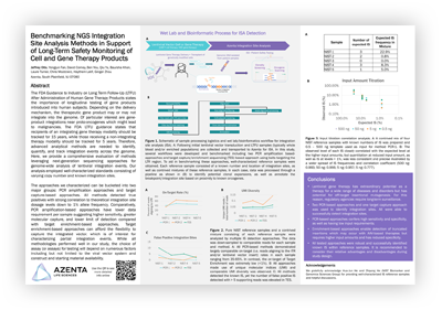 Benchmarking NGS Integration Site Analysis Methods in Support of Long-Term Safety Monitoring of Gene Therapy Products