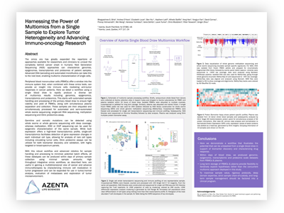 Harnessing the Power of Multiomics from a Single Sample to Explore Tumor Heterogeneity and Advancing Immuno-Oncology Research