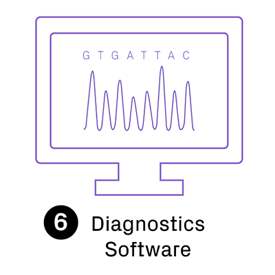 Diagnostics Software